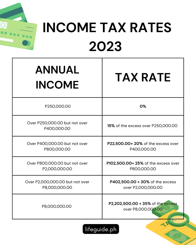 Bir Tax Calculator 2024 Philippines Alfie Ernaline