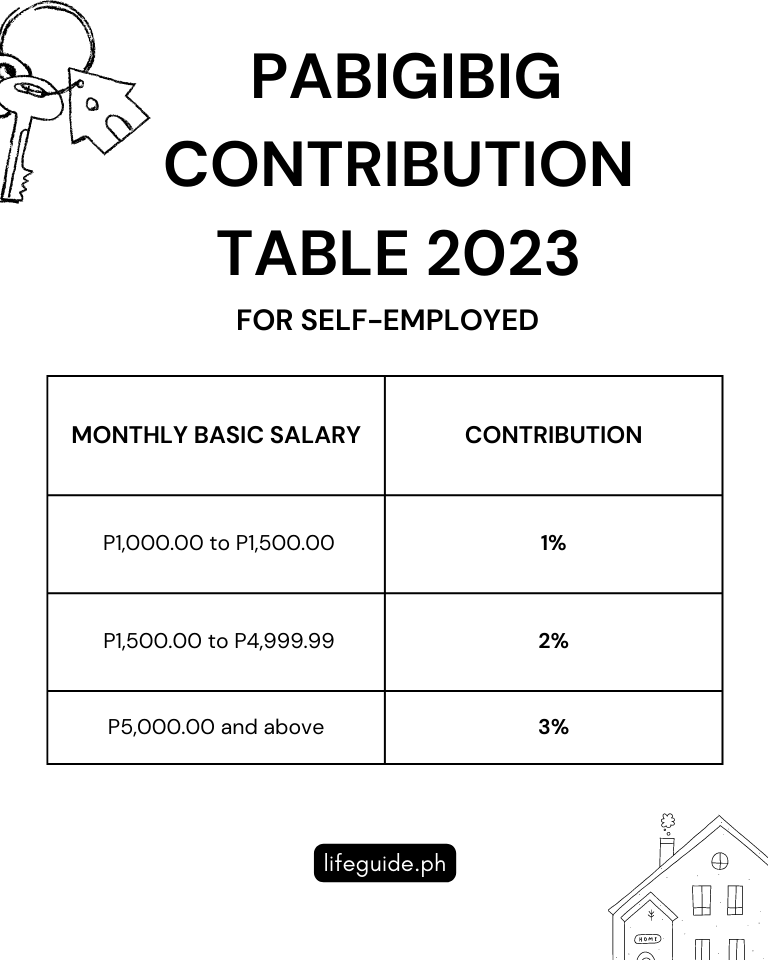 Latest Pag-IBIG Contribution 2023 - Life Guide PH