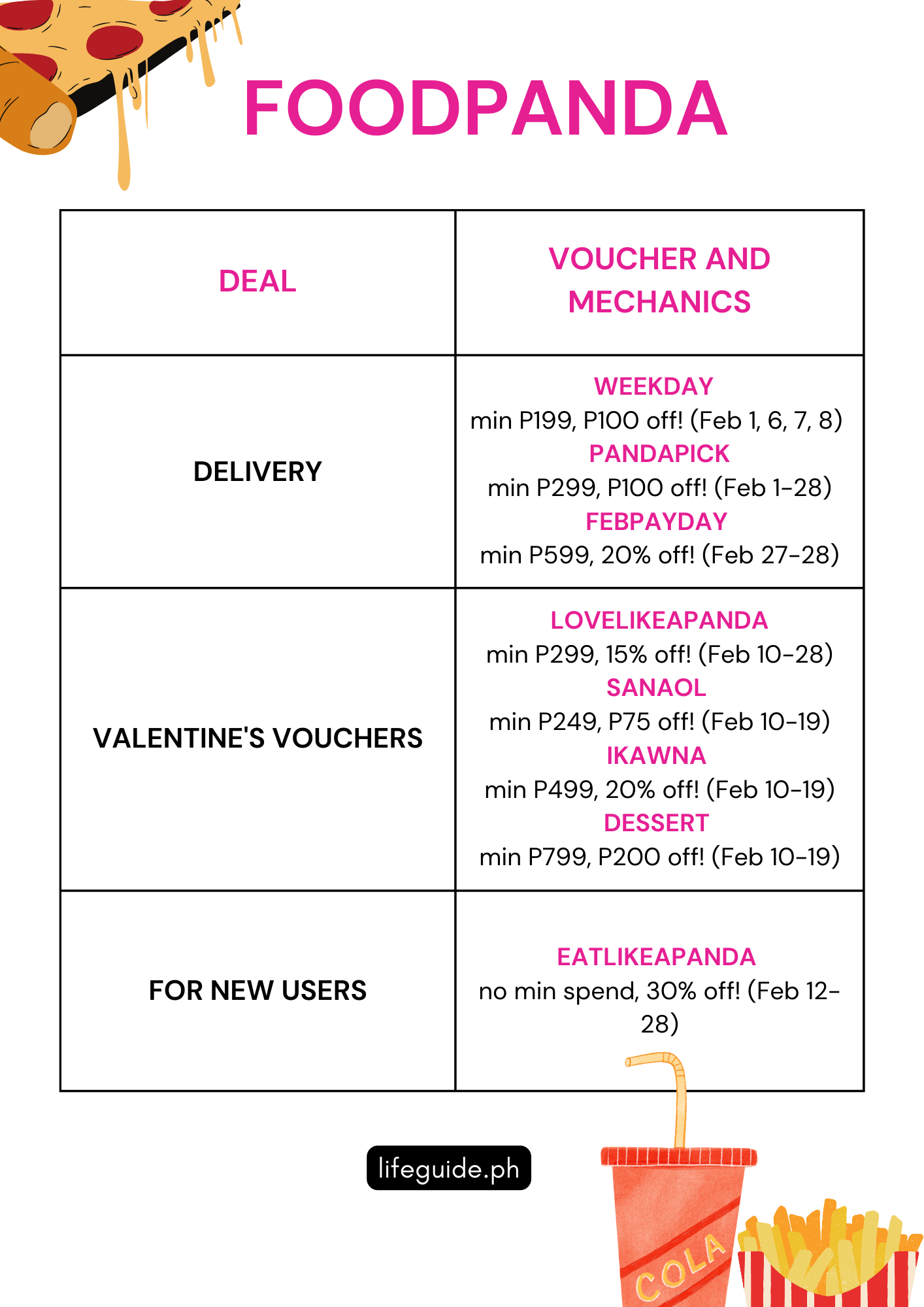 Foodpanda Voucher and Promo Codes February 2023 Life Guide PH