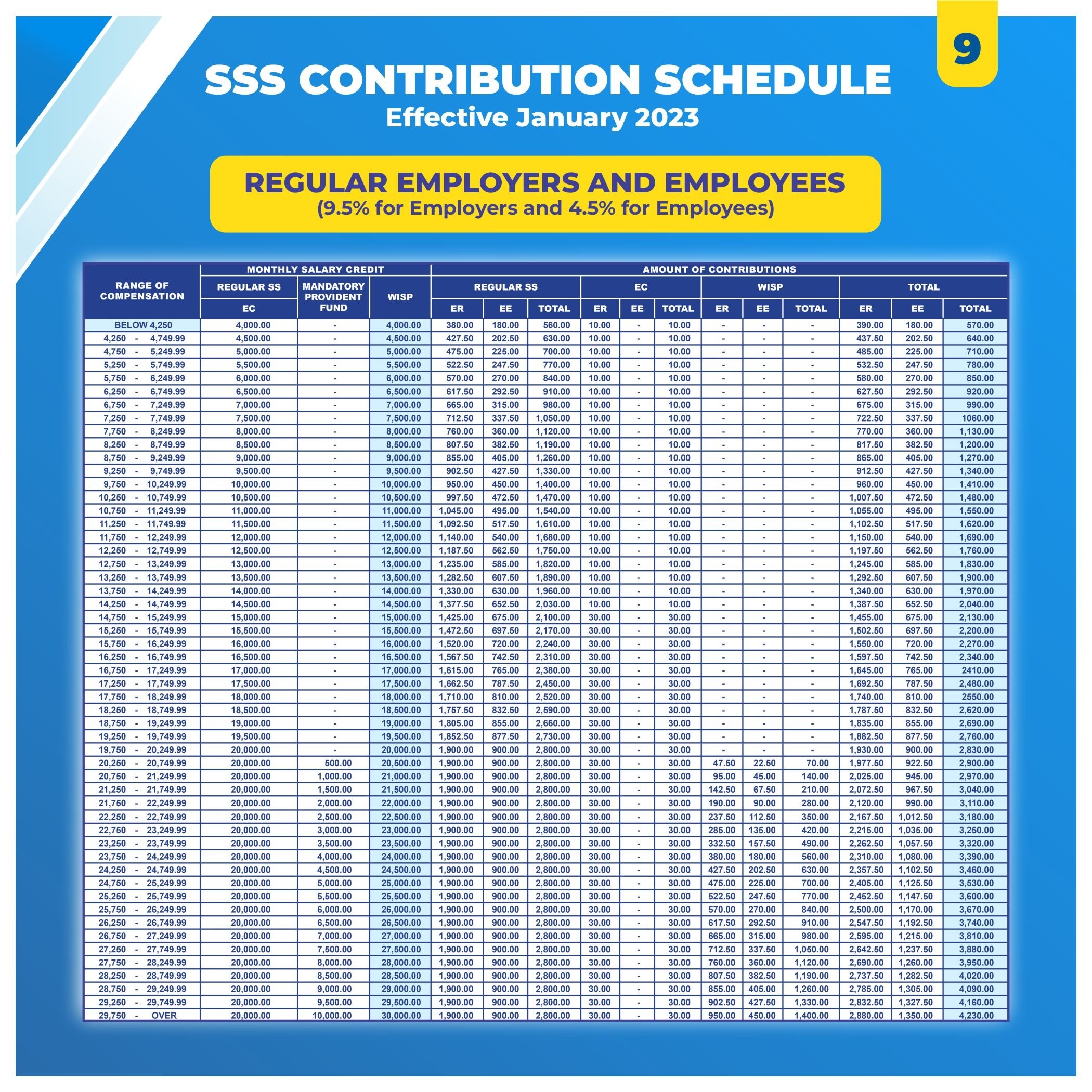 Latest SSS Contribution Table Life Guide PH