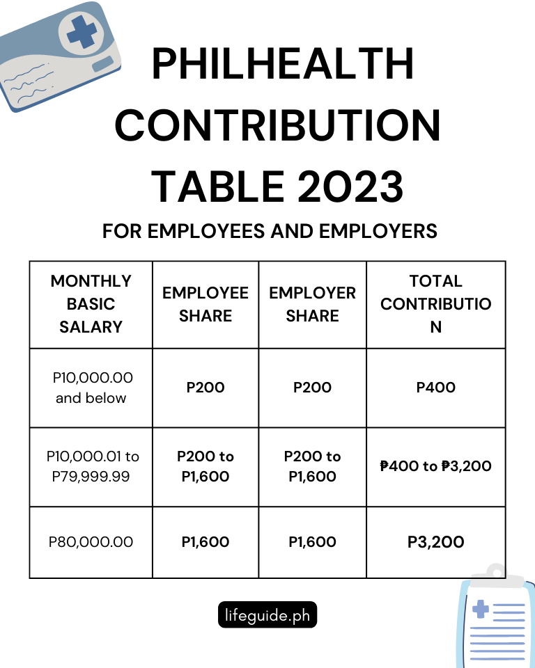 News And Technology New Philhealth Contribution Table SexiezPicz Web Porn   Philhealth Contribution Table 2023 For Employees And Employers Life Guide PH 