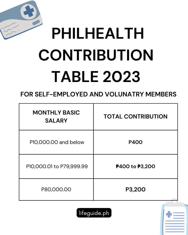 Latest Philhealth Contribution Table 2023 - Life Guide PH