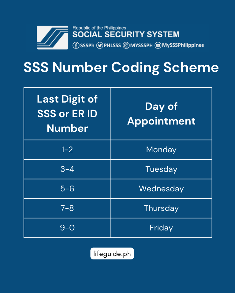 sss-number-coding-scheme-a-quick-and-easy-guide-life-guide-ph