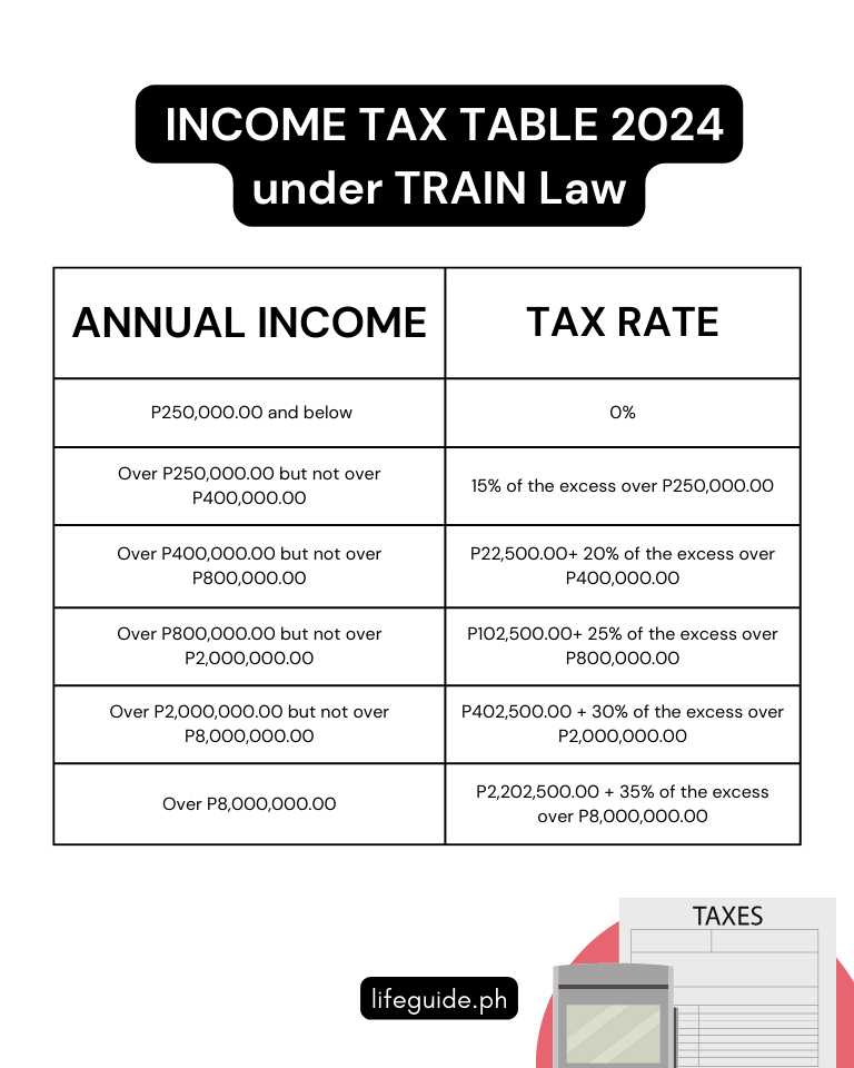 Latest BIR Tax Table 2024 Philippines Life Guide PH