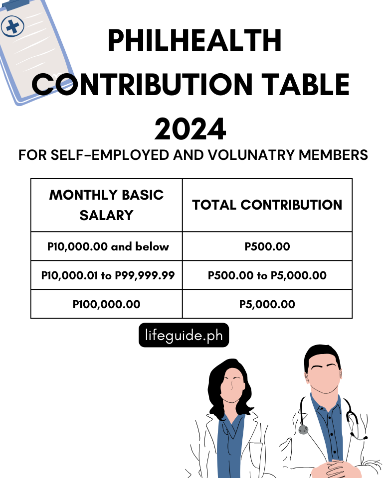 Latest Philhealth Contribution Table 2024 Life Guide PH