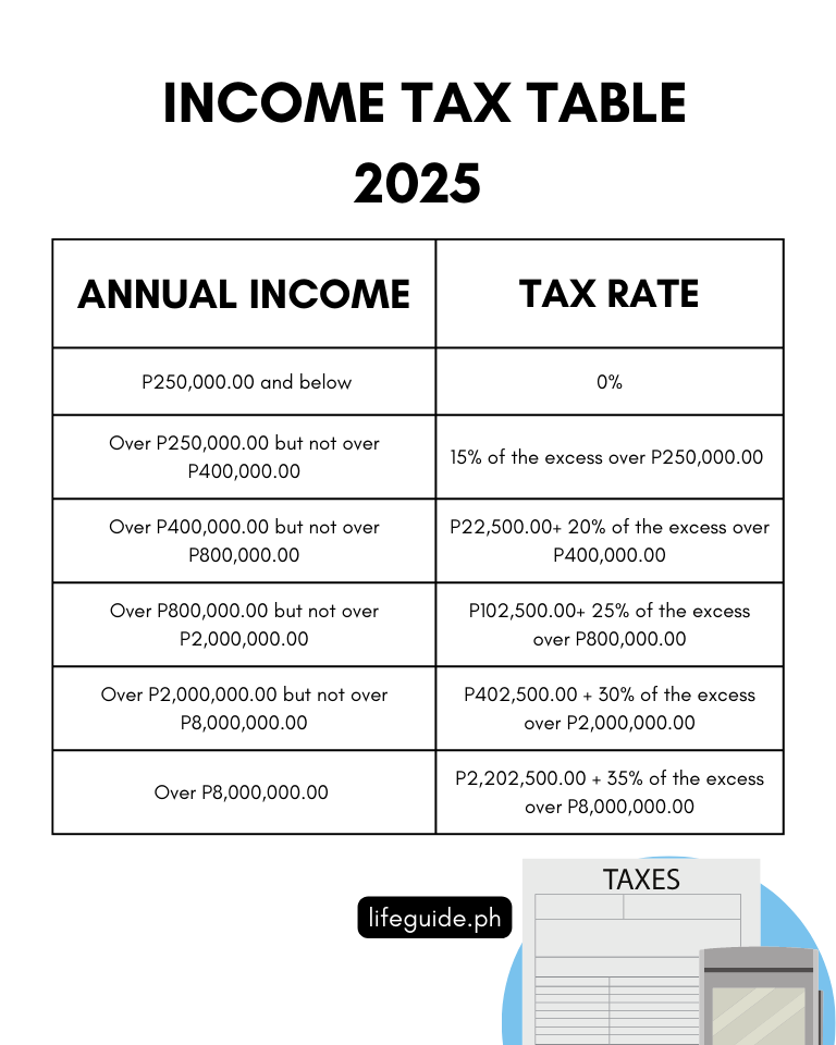 Latest BIR Tax Table 2025 Philippines Life Guide PH