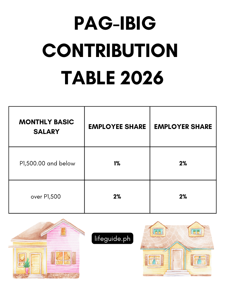 Latest Pag-IBIG Contribution 2026